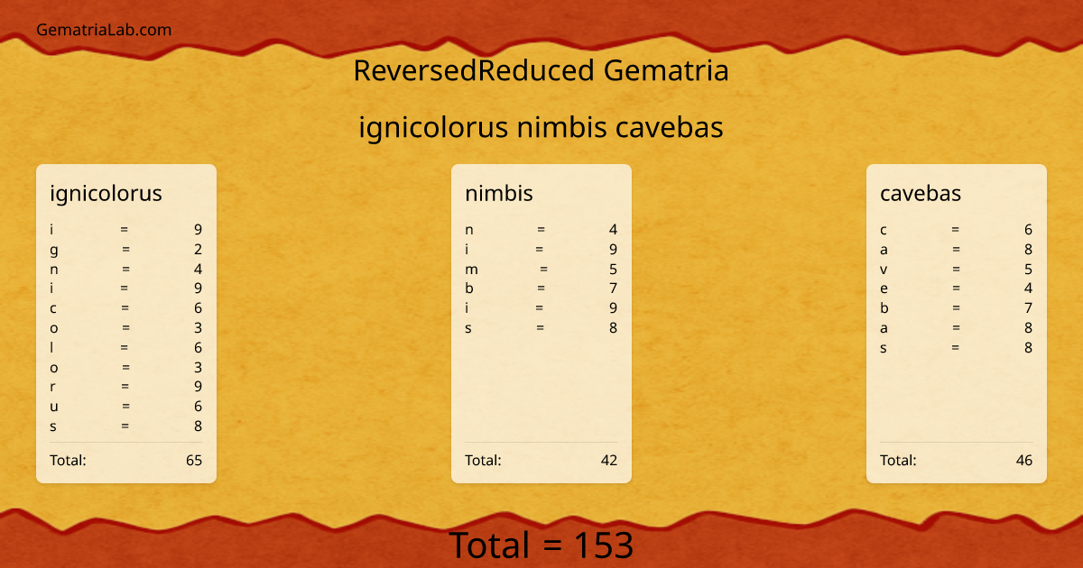 ignicolorus nimbis cavebas in reversedReduced Gematria